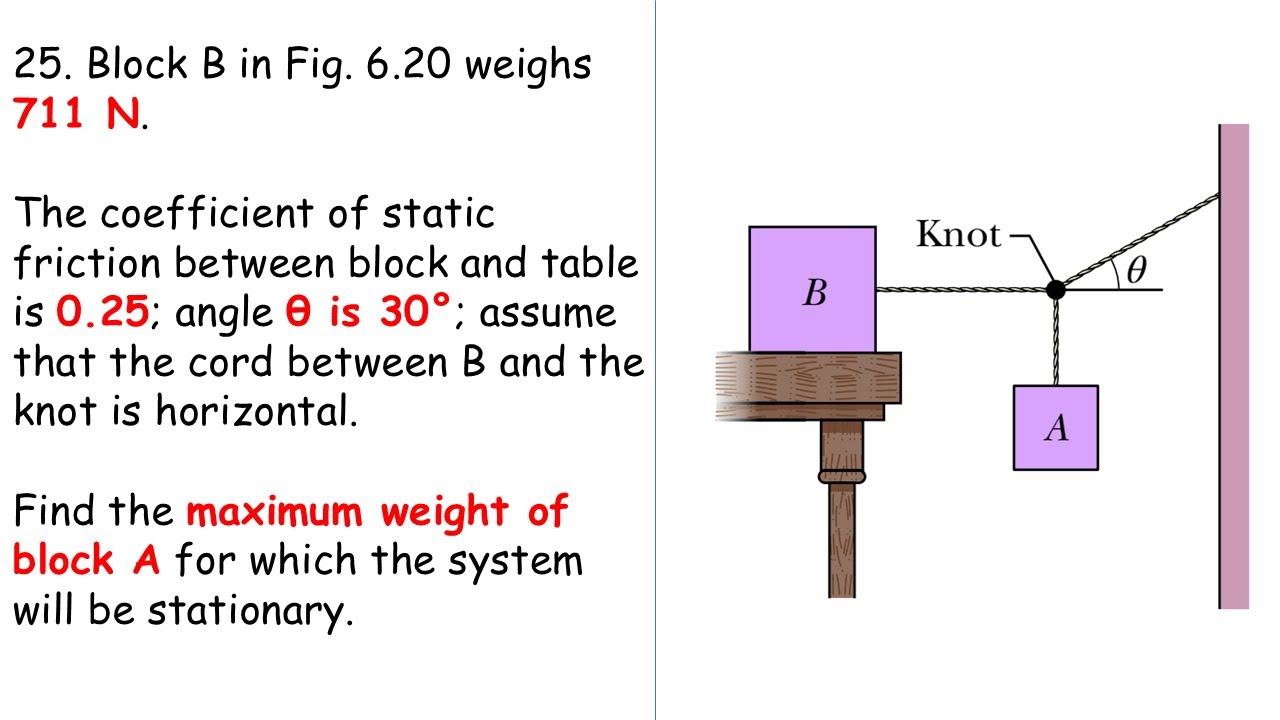 [Halliday 6.25] Block B in Fig. 6.20 weighs 711 N. The coefficient of static friction between block
