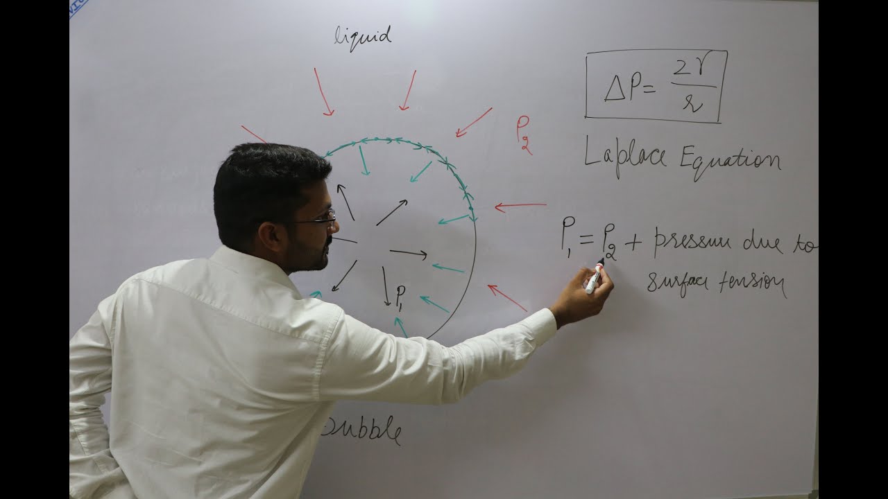 Surface tension - Pressure difference across curved surfaces (Laplace equation)