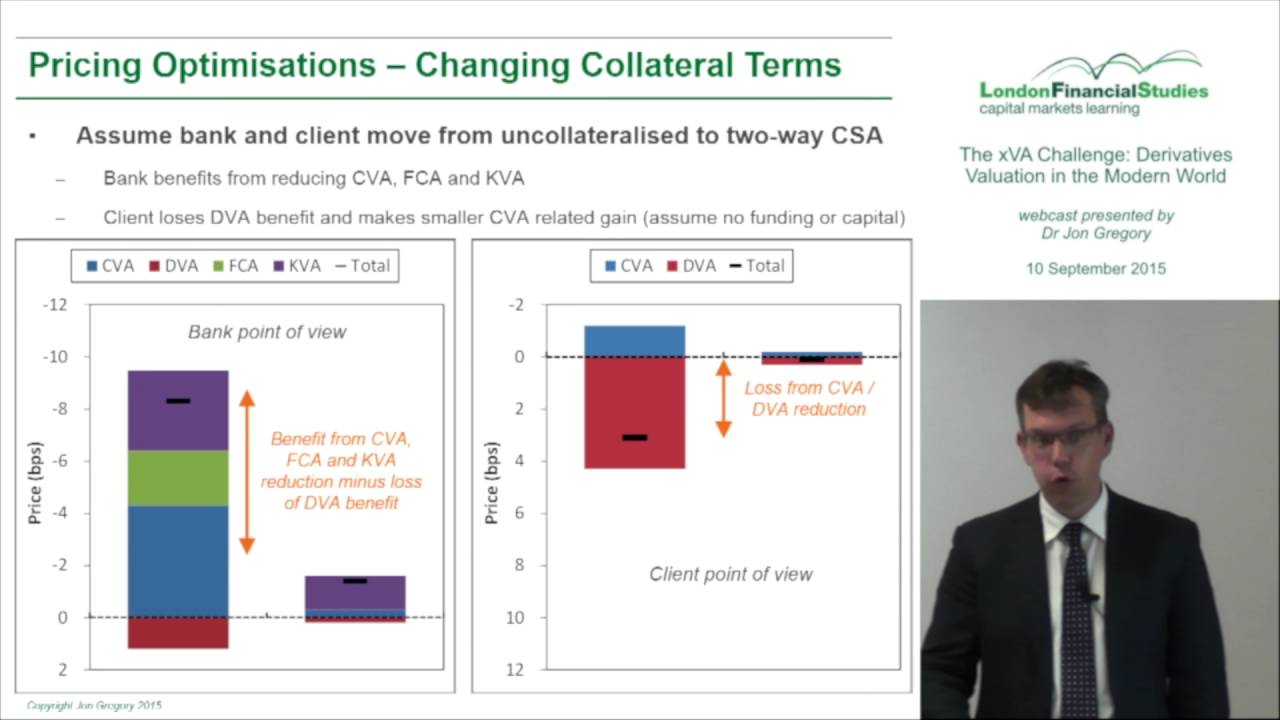 LFS Webcast series - The xVA Challenge: Derivatives Valuation in the Modern World