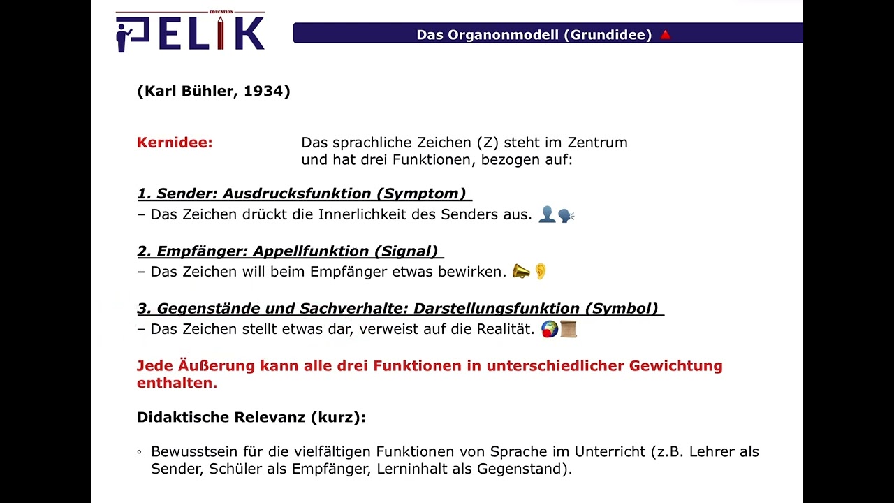 ABITUR - Kommunikationsmodelle