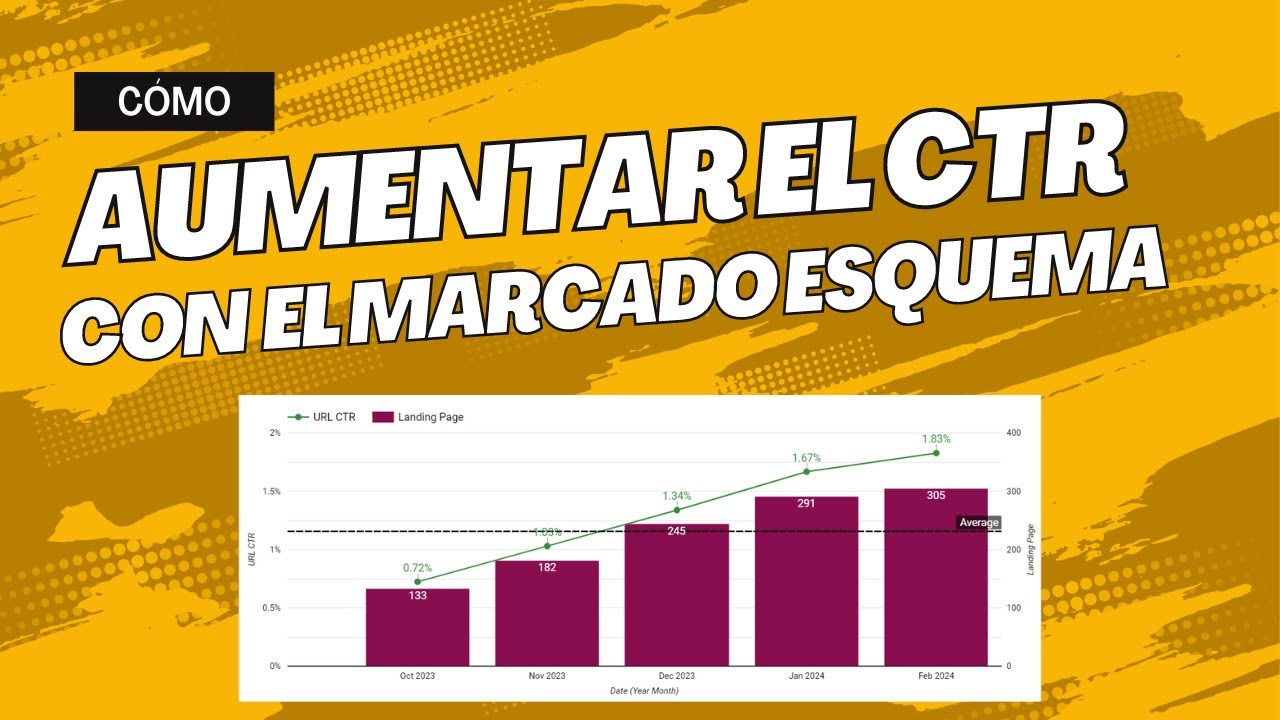 Como aumentar el CTR con Marcado Esquema
