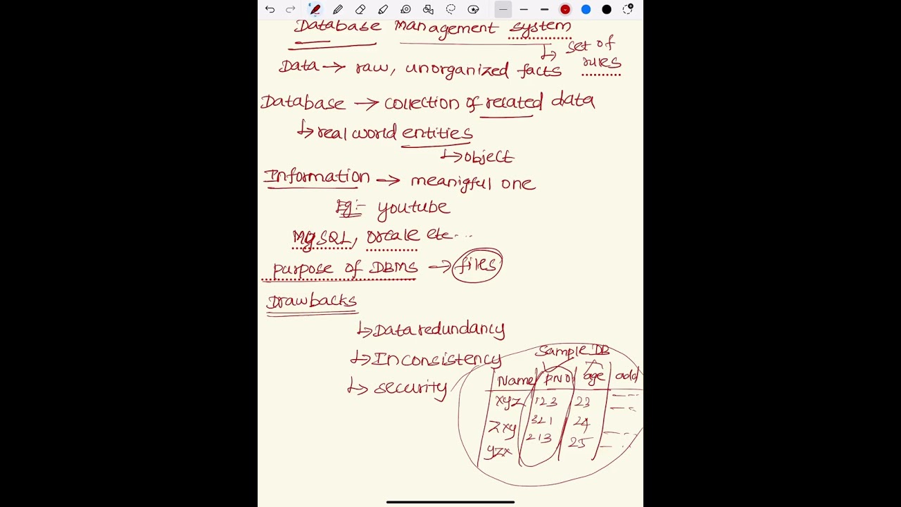 DBMS - Introduction 