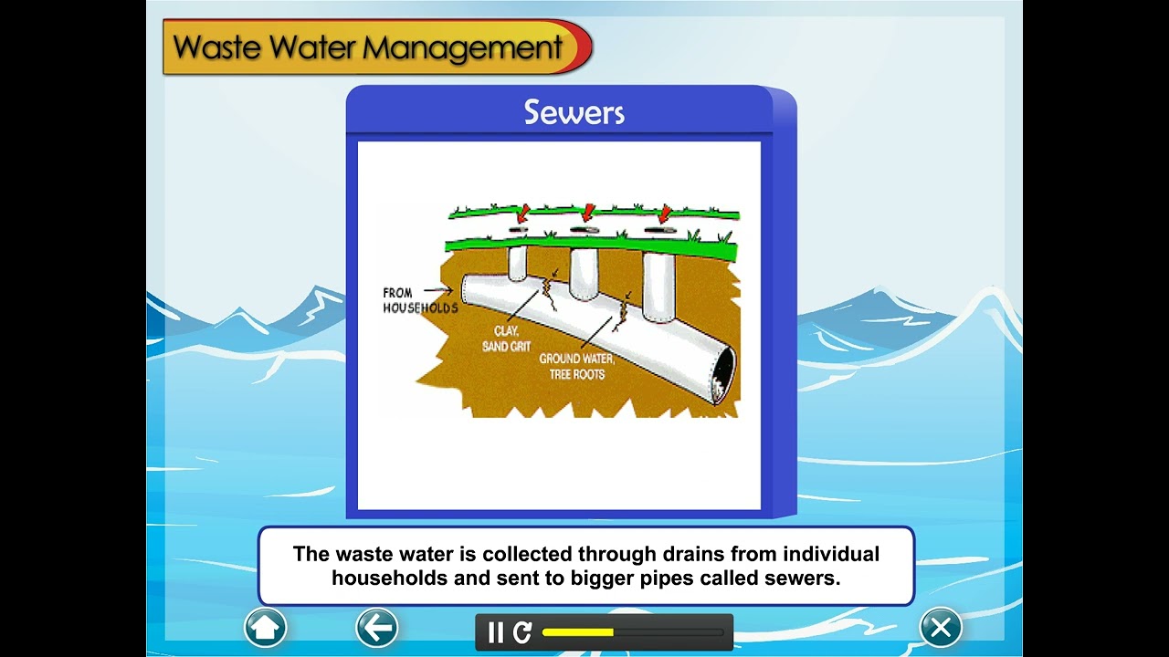 New Learning Science 7 - Chapter 19 - Waste Water Management