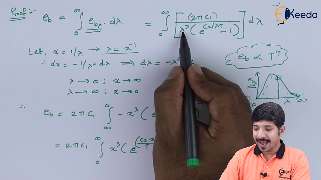 Stefan Boltzmann's Law - Radiation Heat Transfer - Heat Transfer