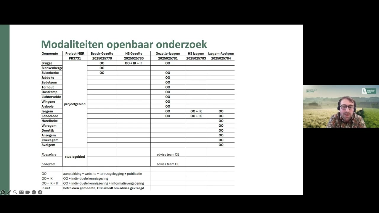 Infomoment omgevingsvergunningsaanvraag Ventilus