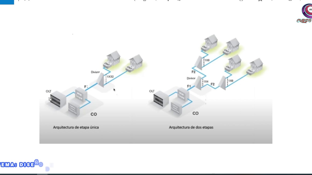 CURSO FTTH  - DISEÑO DE REDES FTTH CON MOTODAT2