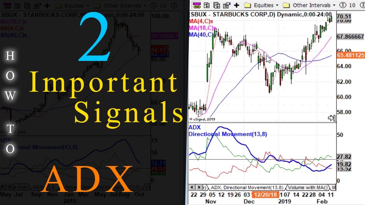 How to use ADX in Multiple Time Frames