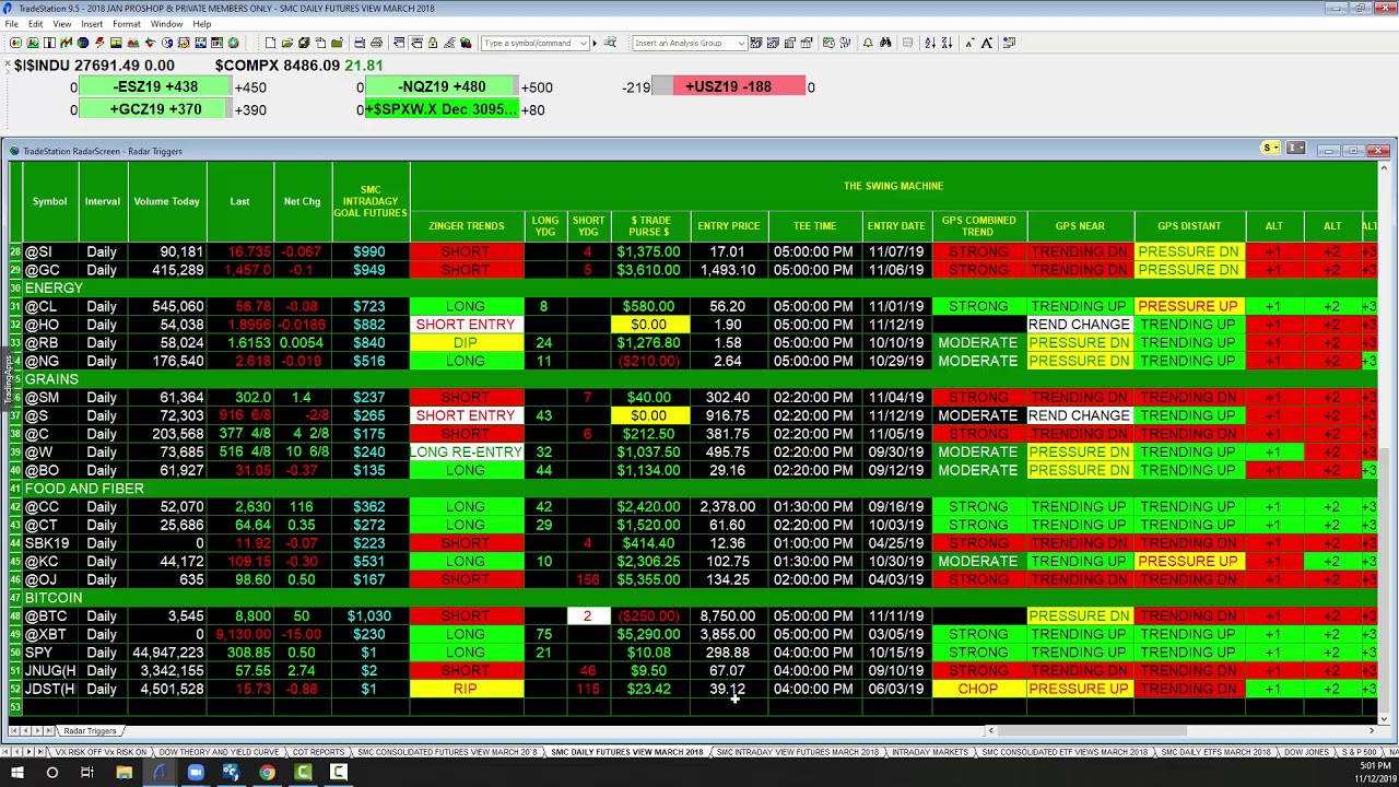 $JNUG $JDST REVIEW BY SWING MACHINE FOR GLORYTWITS