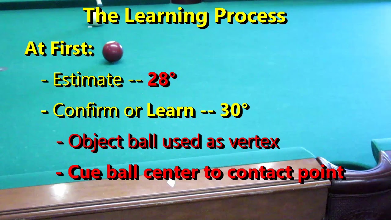 AimRight -  What's that cut angle?  Part 1  video