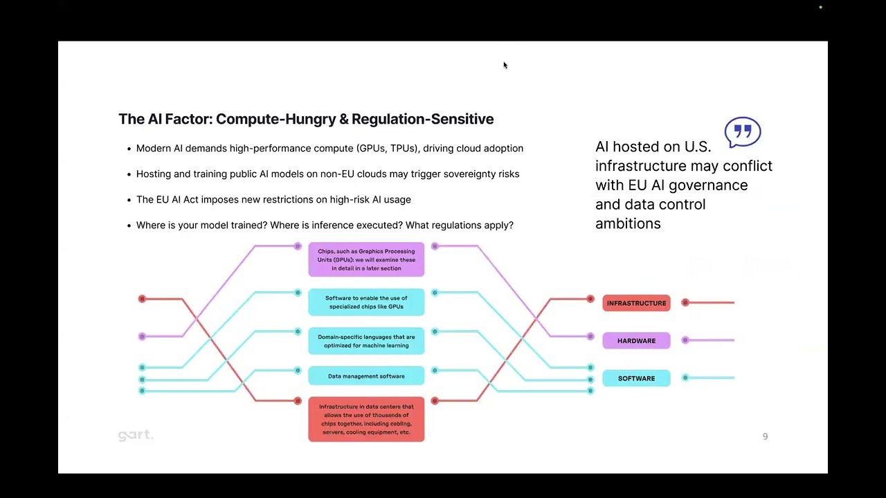European Cloud Sovereignty: Risks of US Clouds, AI, GDPR & Real EU Alternatives