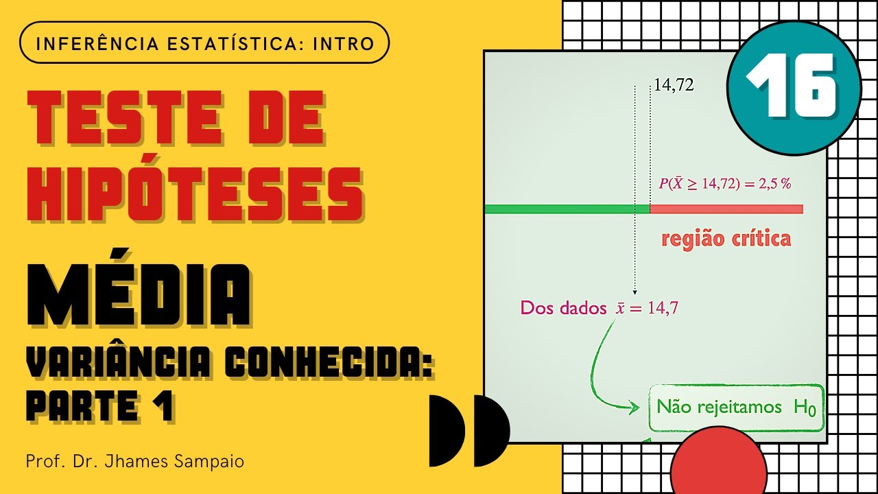 Teste de hipóteses para a média: variância conhecida, parte 1