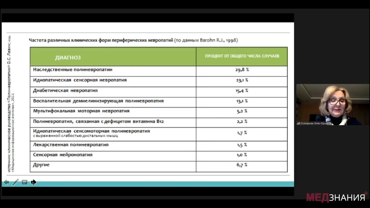 14  Полинейропатии 30 10
