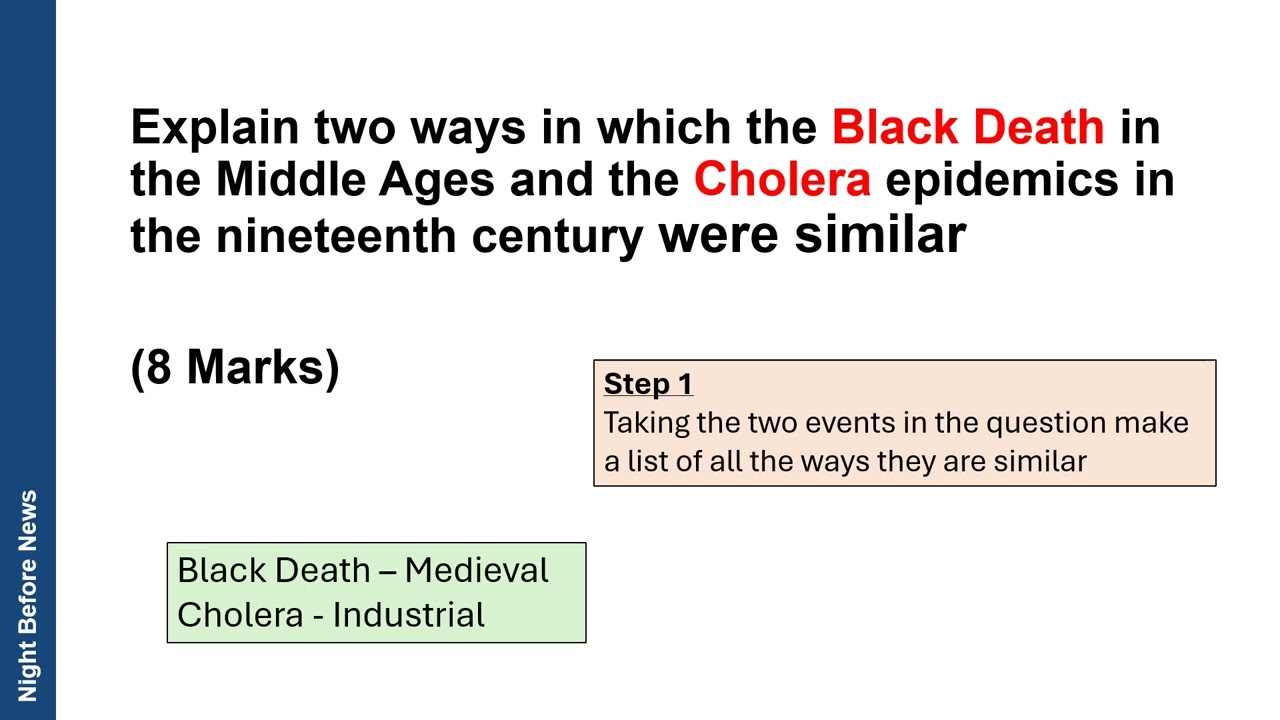 Night Before News - Spring Mock Exam - History