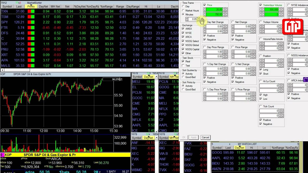 TAKION (Такион) - Market Sorter in details (Russian)