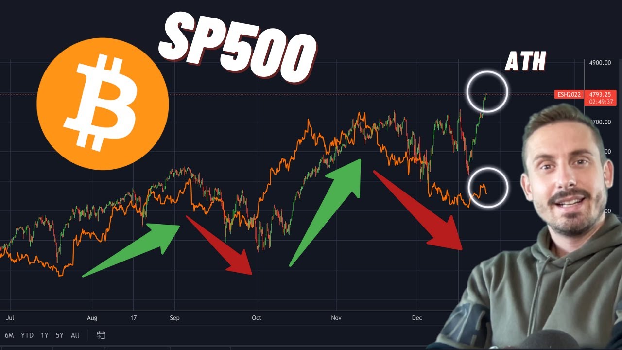 🚨HUGE CORRELATION BETWEEN BITCOIN AND SP500!!!! (what now?)