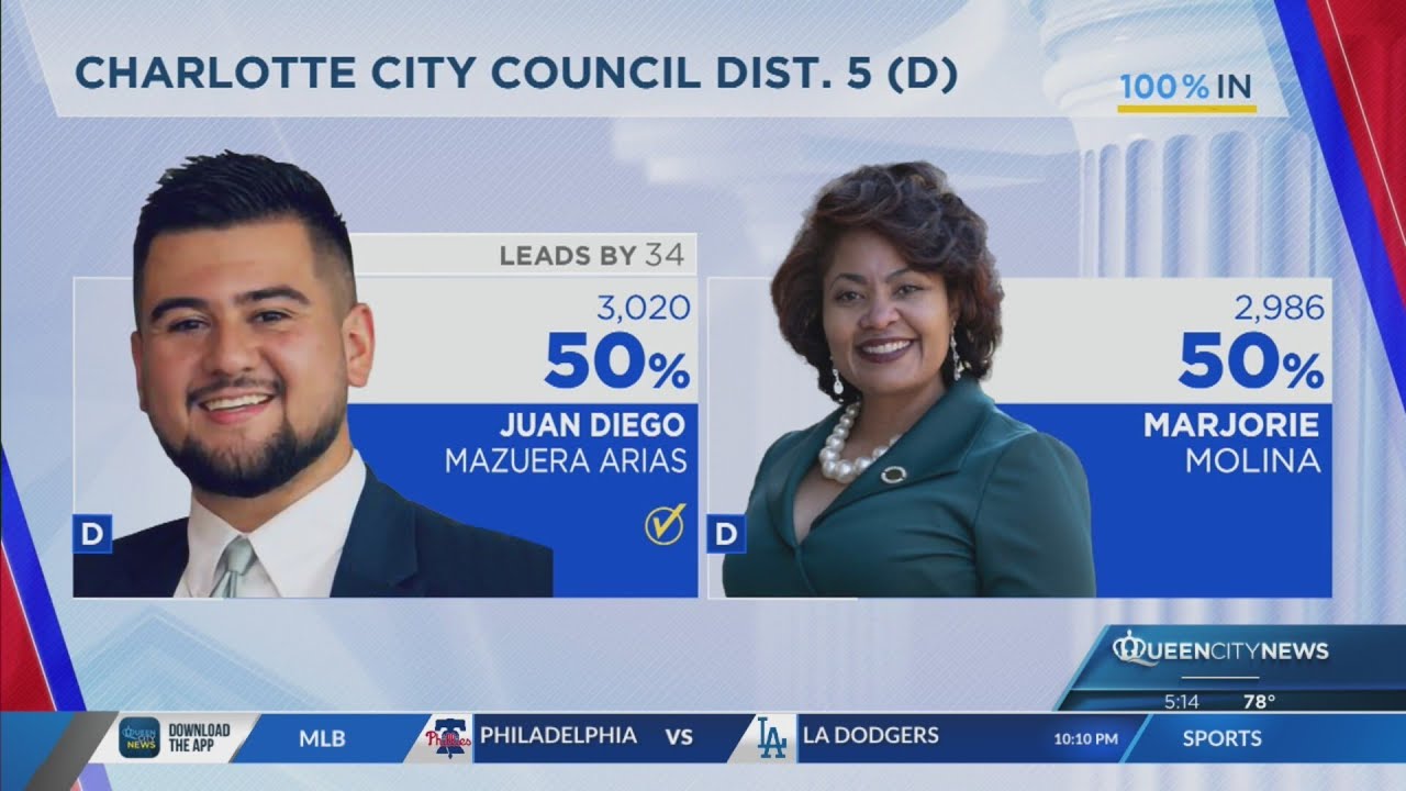 Arias confirmed as winner of Charlotte District 5 primary following recount