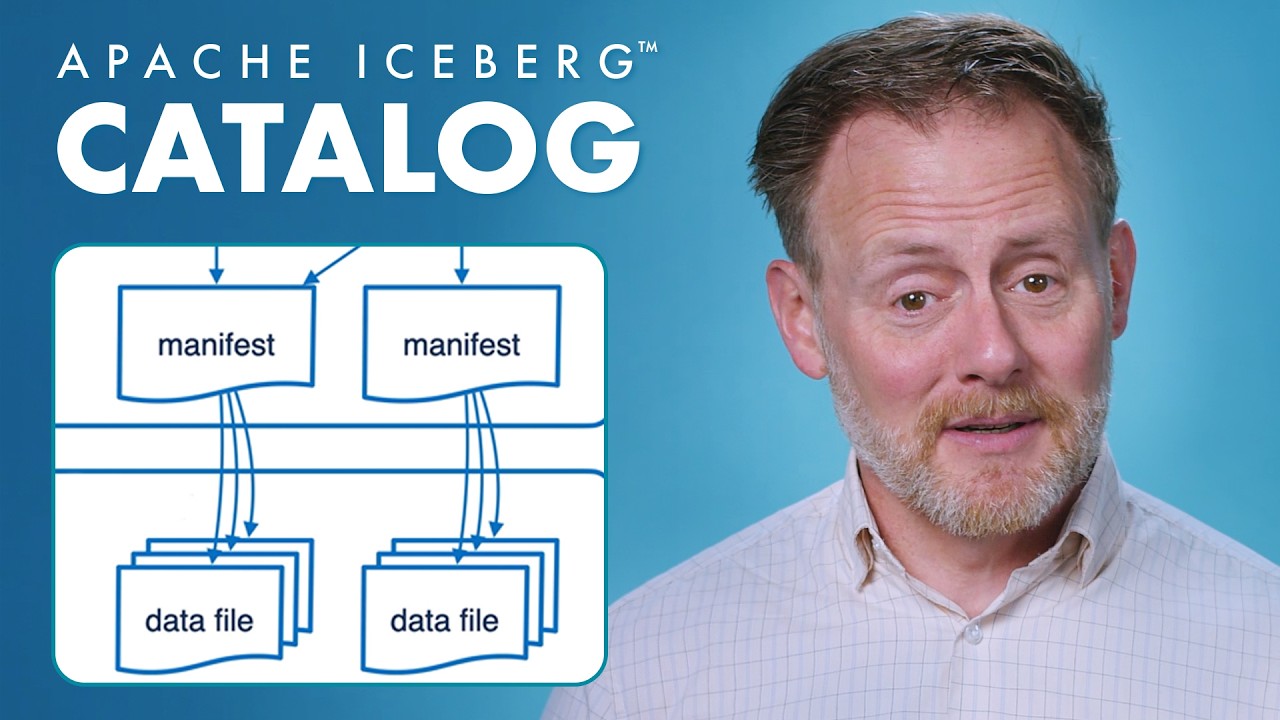 Каталог | Apache Iceberg + Tableflow