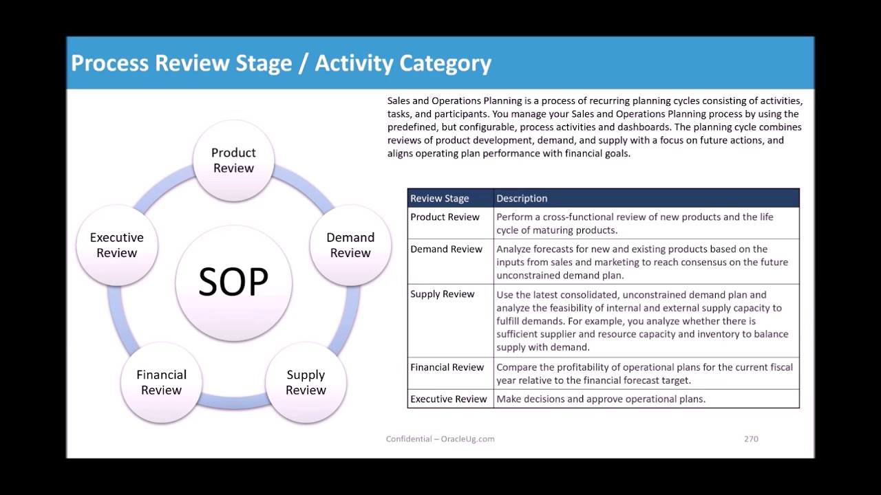 Oracle Cloud Applications - Supply Chain Planning : Intro to  Sales and Operations Planning