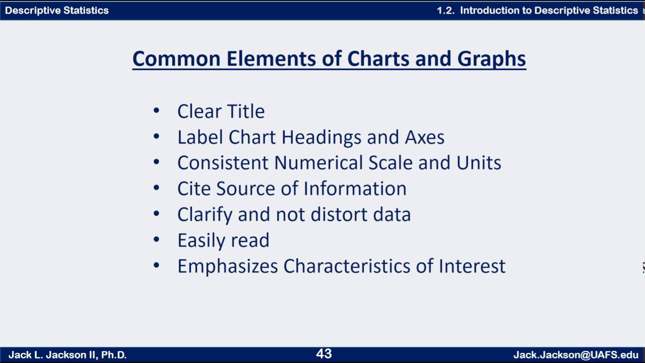 Statistics 1.2 Introduction to Descriptive Statistics