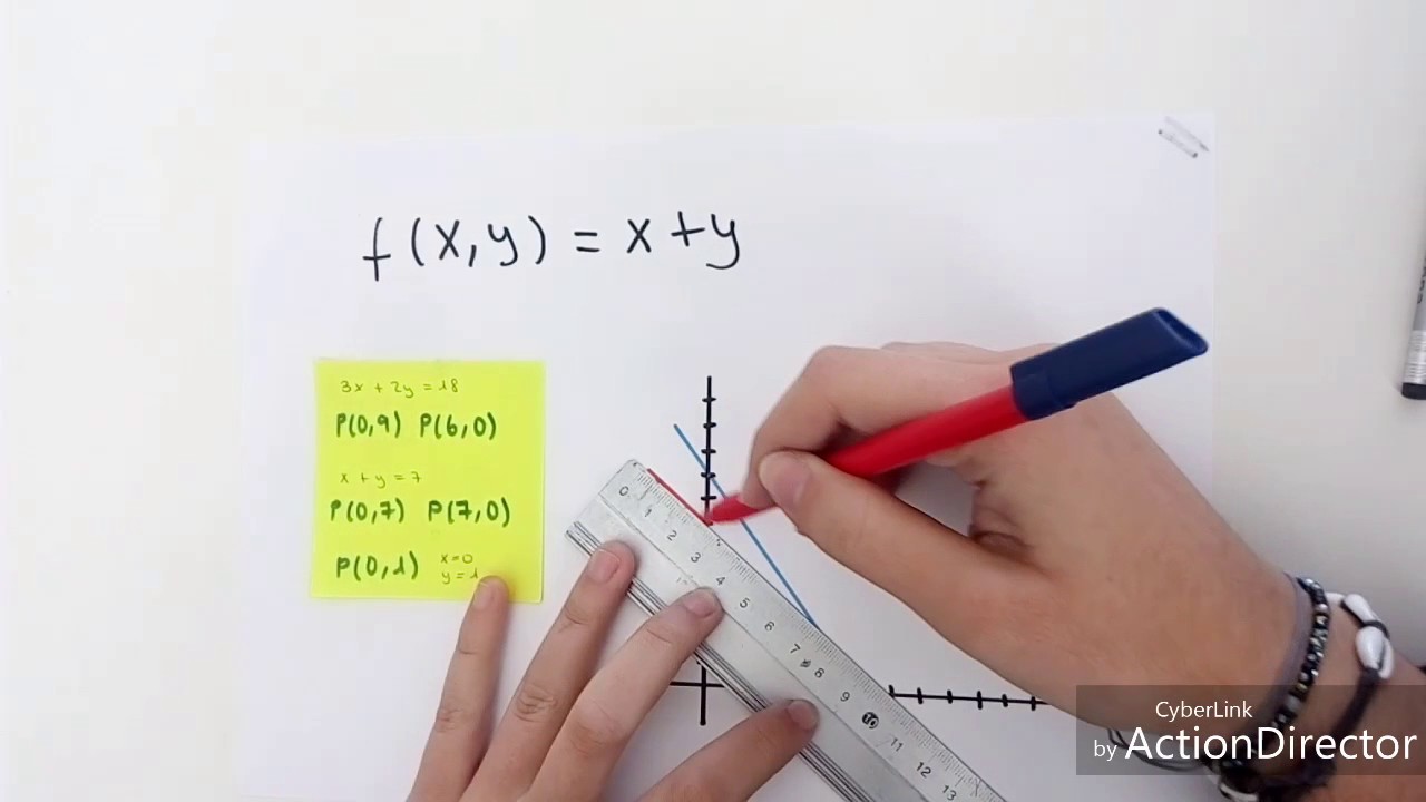 Sistemes d'inecuacions lineals: optimitzaci&oacute; de la funci&oacute; objectiu (programaci&oacute; lineal). PIlar Cano