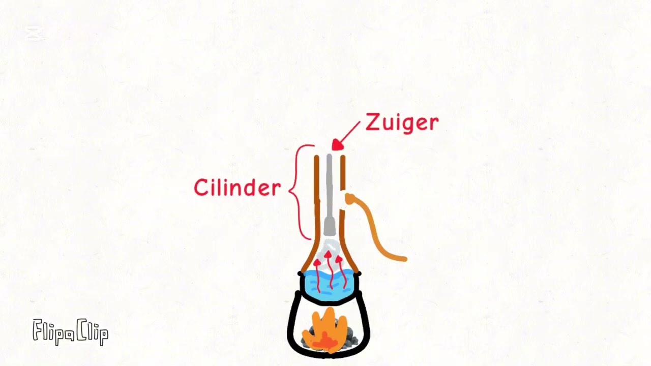 Animatie video Stoommachine