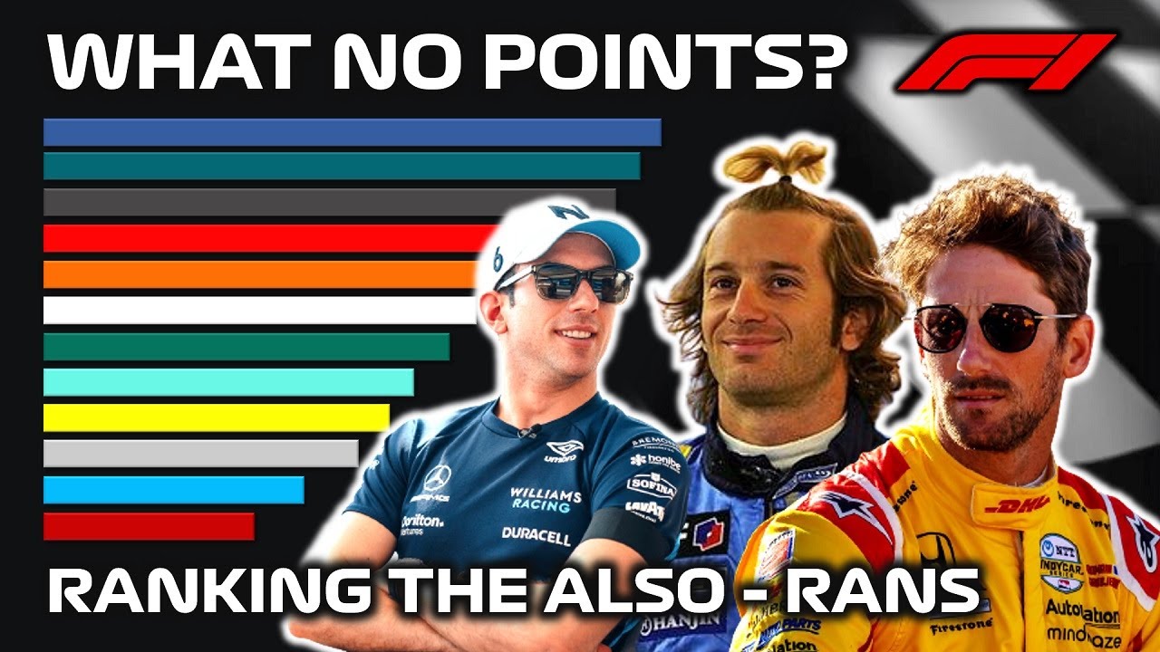 Formula 1 Ranking - Total Number of Grands Prix without Scoring Points