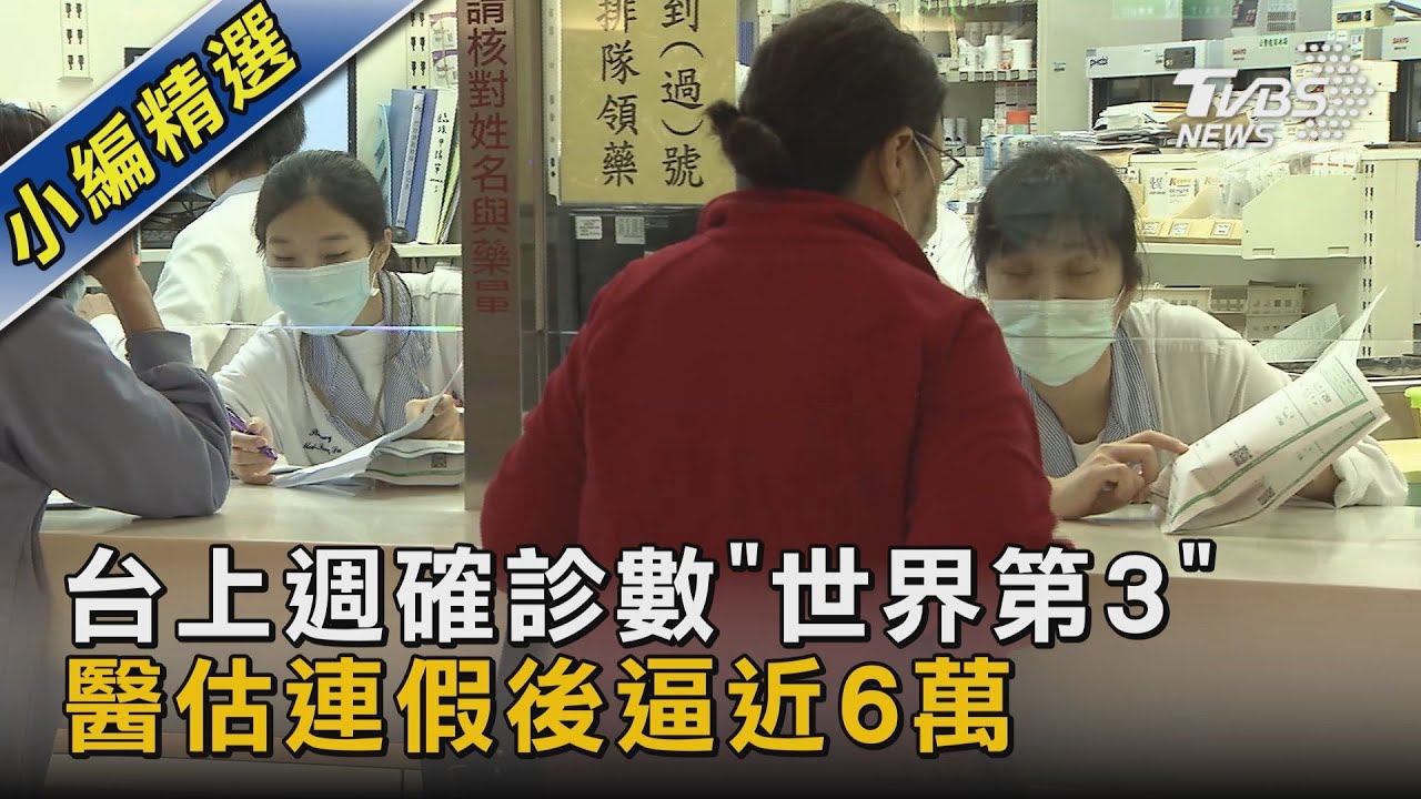 台上週確診數「世界第3」 醫估連假後逼近6萬｜TVBS新聞