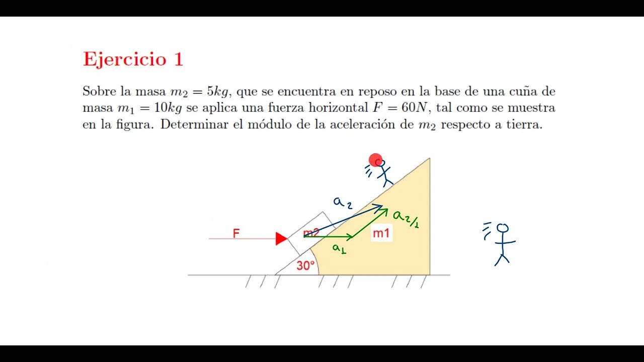 CLASE 2.1 - SEGUNDO PARCIAL - FUERZAS FICTICIAS