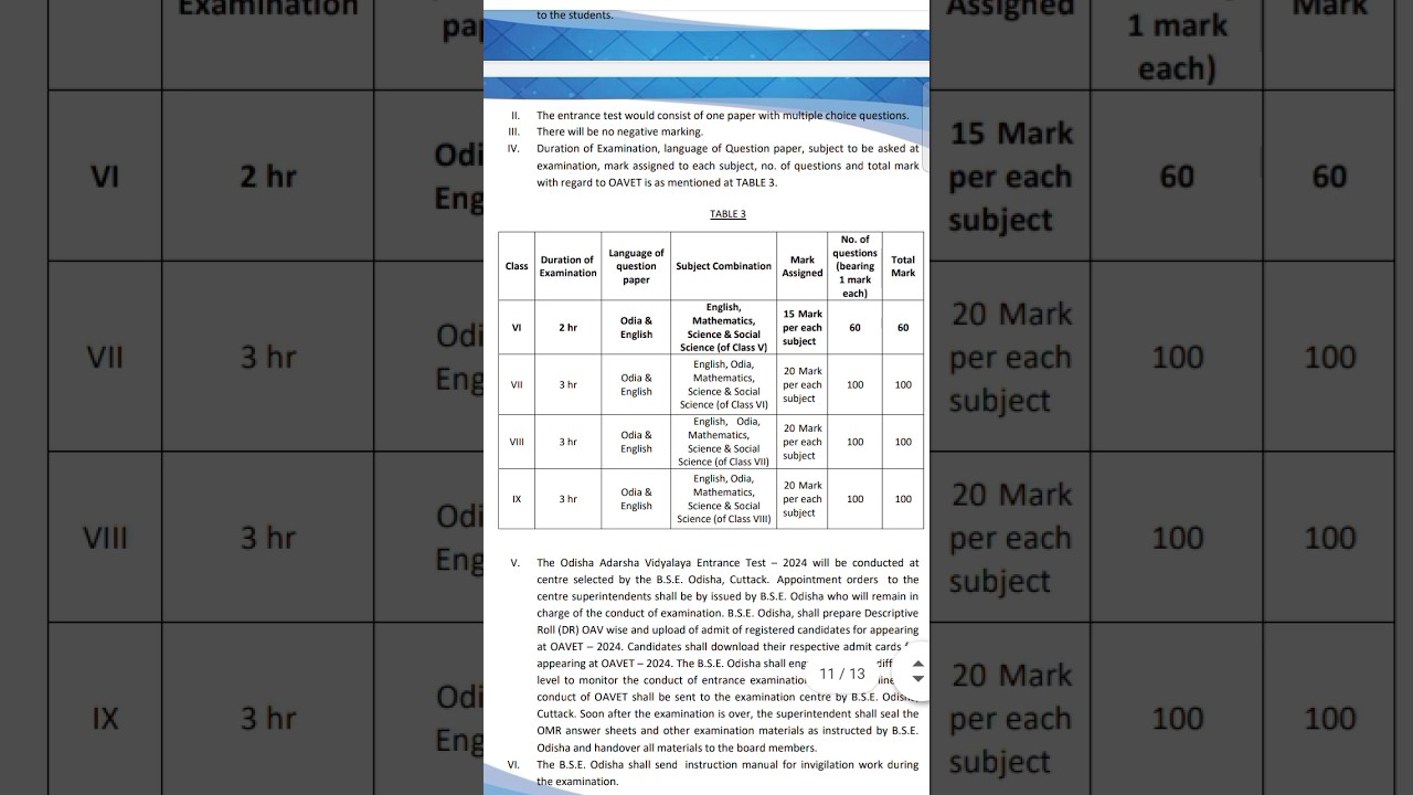 Odisha Adarsha Vidyalaya Entrance Exam 2024 Syllabus For Class 6,7,8,9 #shorts #ytshorts #oavs #exam
