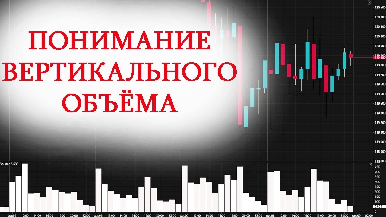 Понимание вертикального объема и риска при торговле