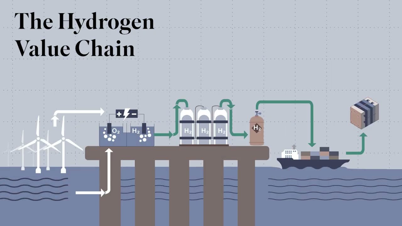 SAATI Hydrogen Solutions
