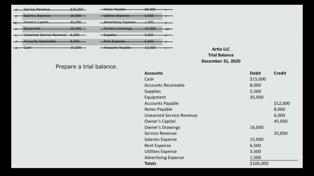 Trial Balance Review