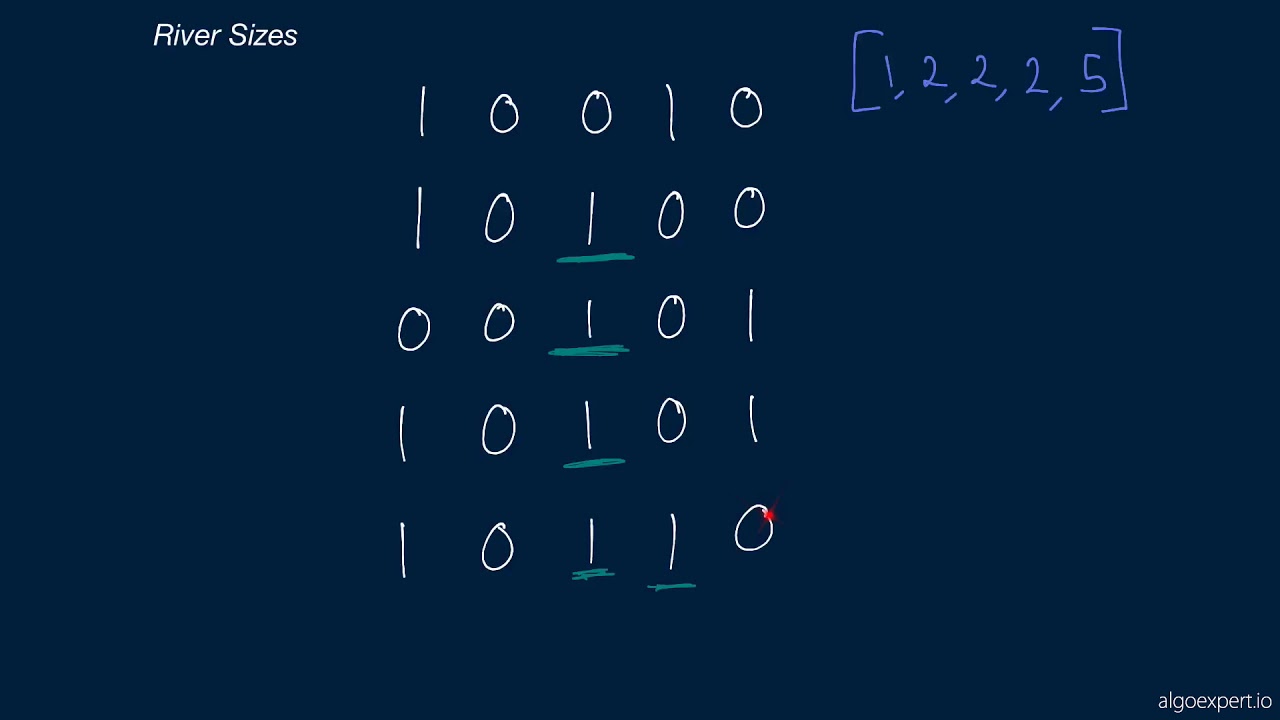 Coding Interview Question - River Sizes