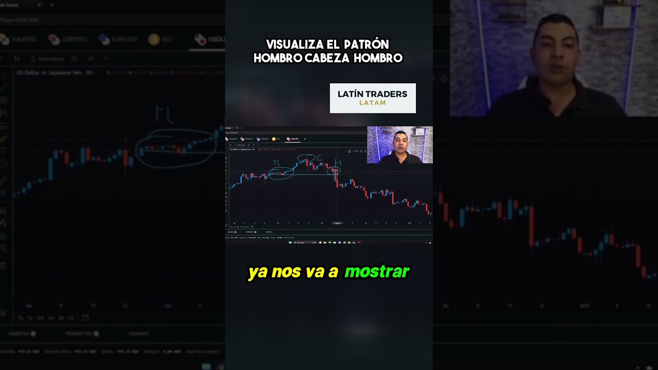 #trading #tradinglatam #estrategia #scalping #latam