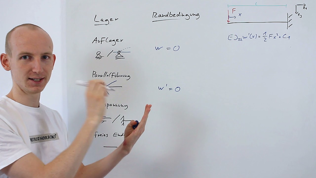 Alle Randbedingungen für Biegelinien (mit Beispiel)