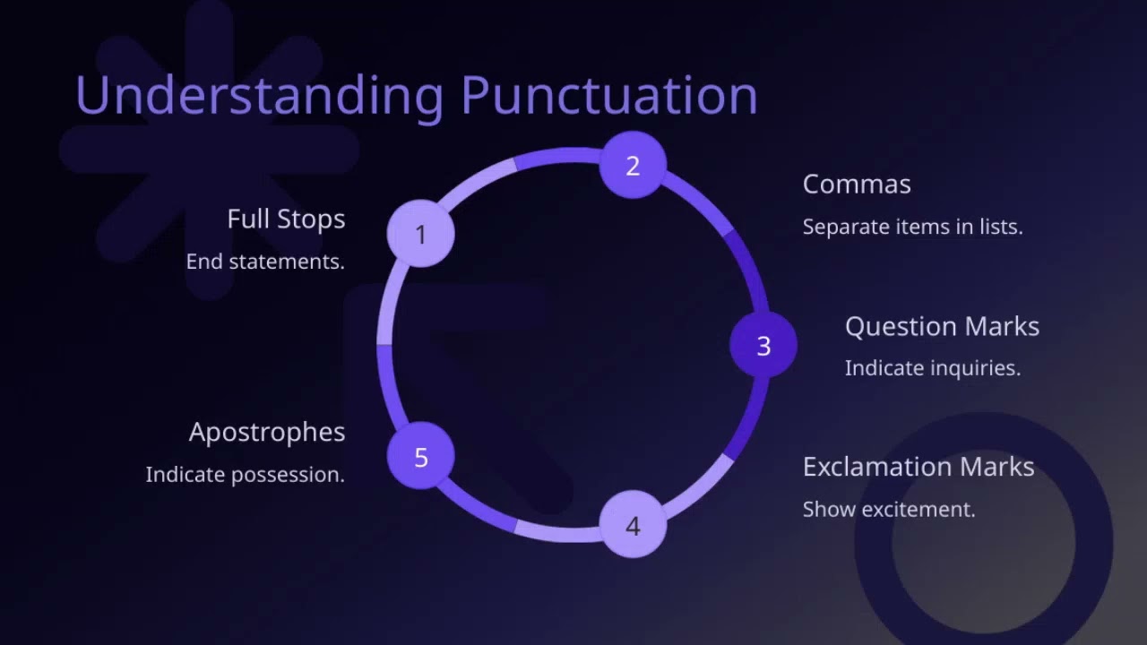 Class 6 ENGLISH | Grammar | Complete Tutorial | ELCAAS