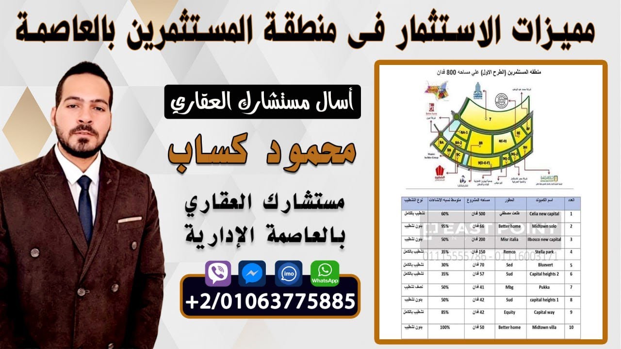 مميزات الاستثمار فى منطقة المستثمرين بالعاصمة الادارية الجديدة New Capital Egypt