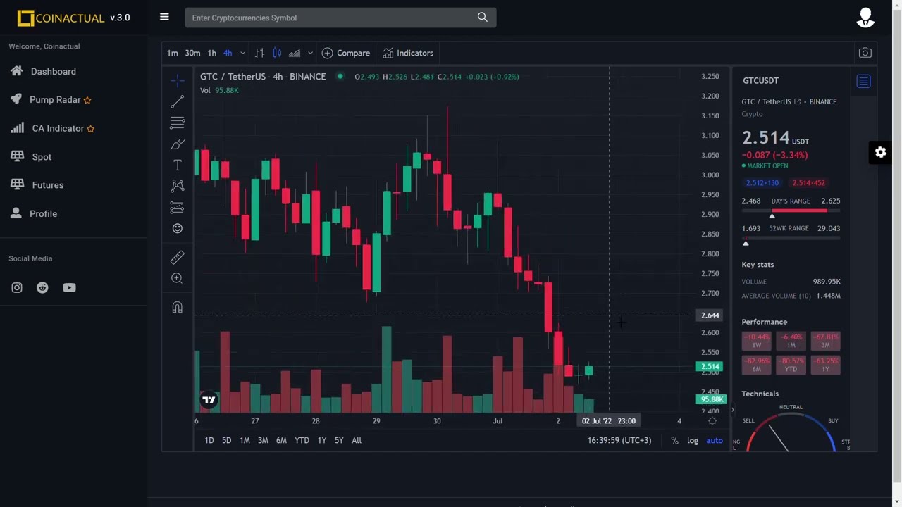 Best Bitcoin Futures Trading - Earn Money with Cryptocurrency Bot Signals.