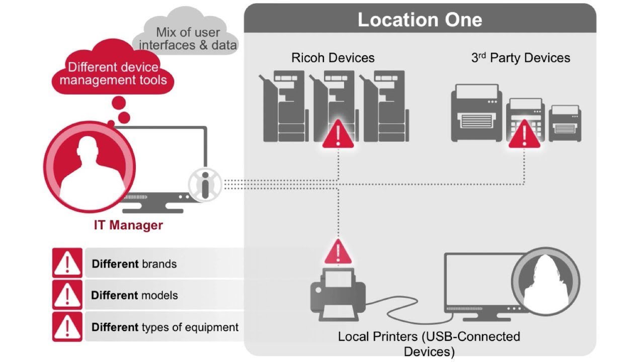 طريقة تعريف جميع الطابعات ريكوا عن طريق الشبكه أو كابل USB