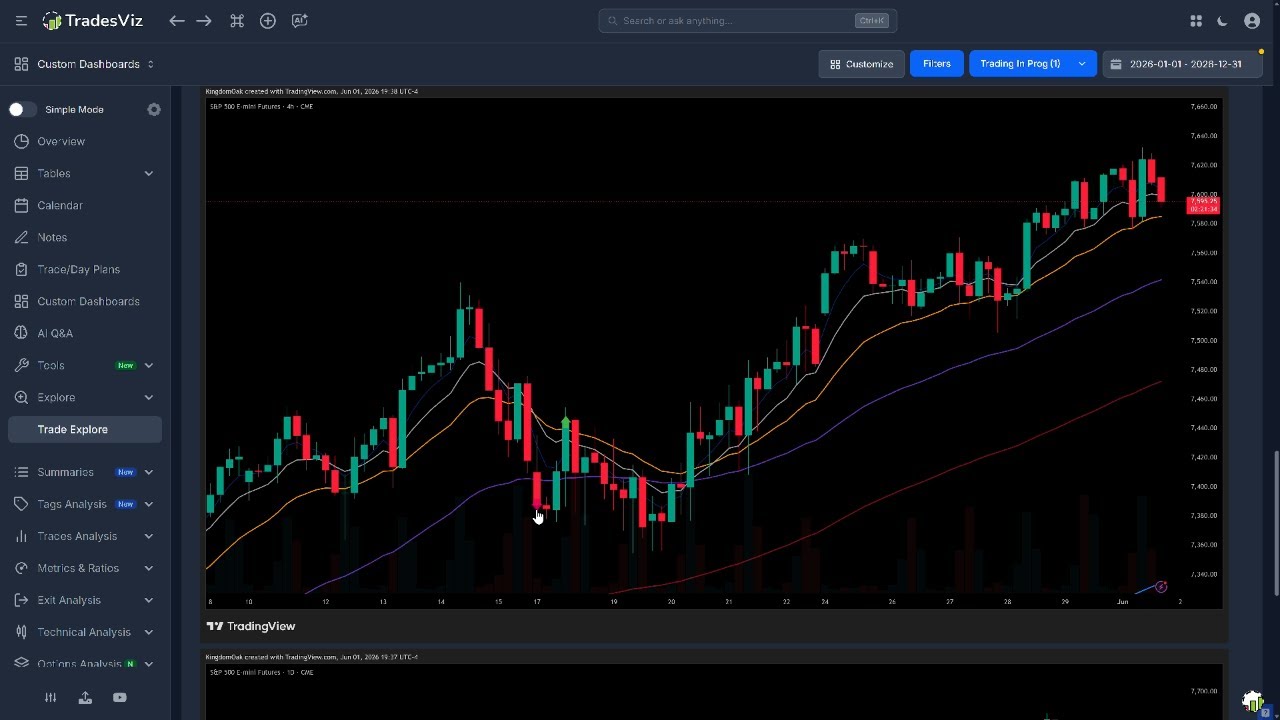 EP. 127 My -$3,312 Loss - Failed Breakout Trade