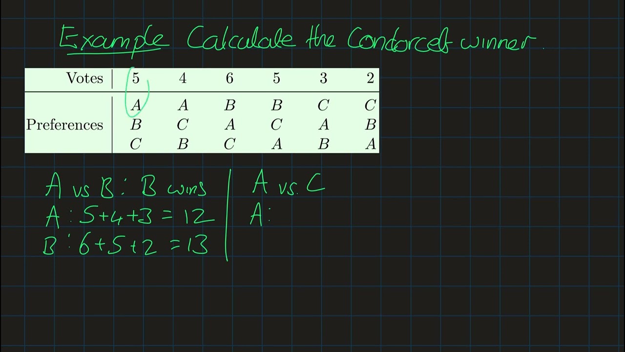 Voting Theory 6.1 - Condorcet Winner 1