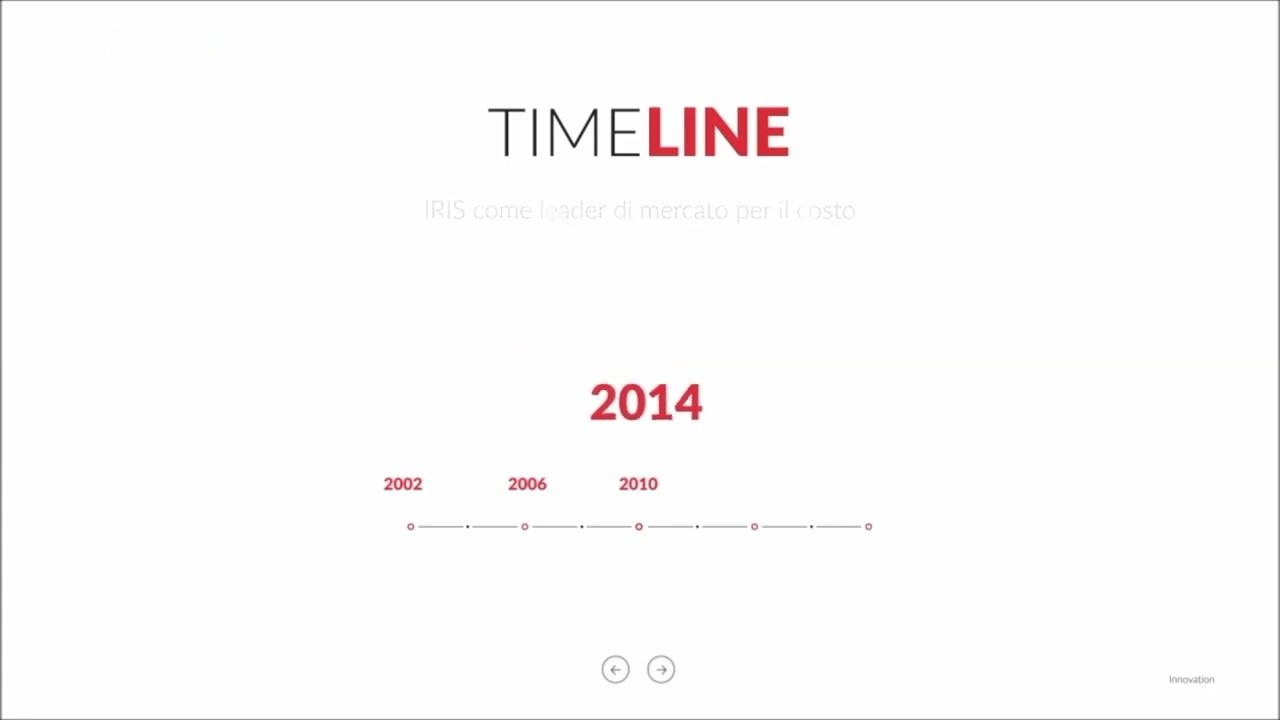 IRIS presentazione aziendale