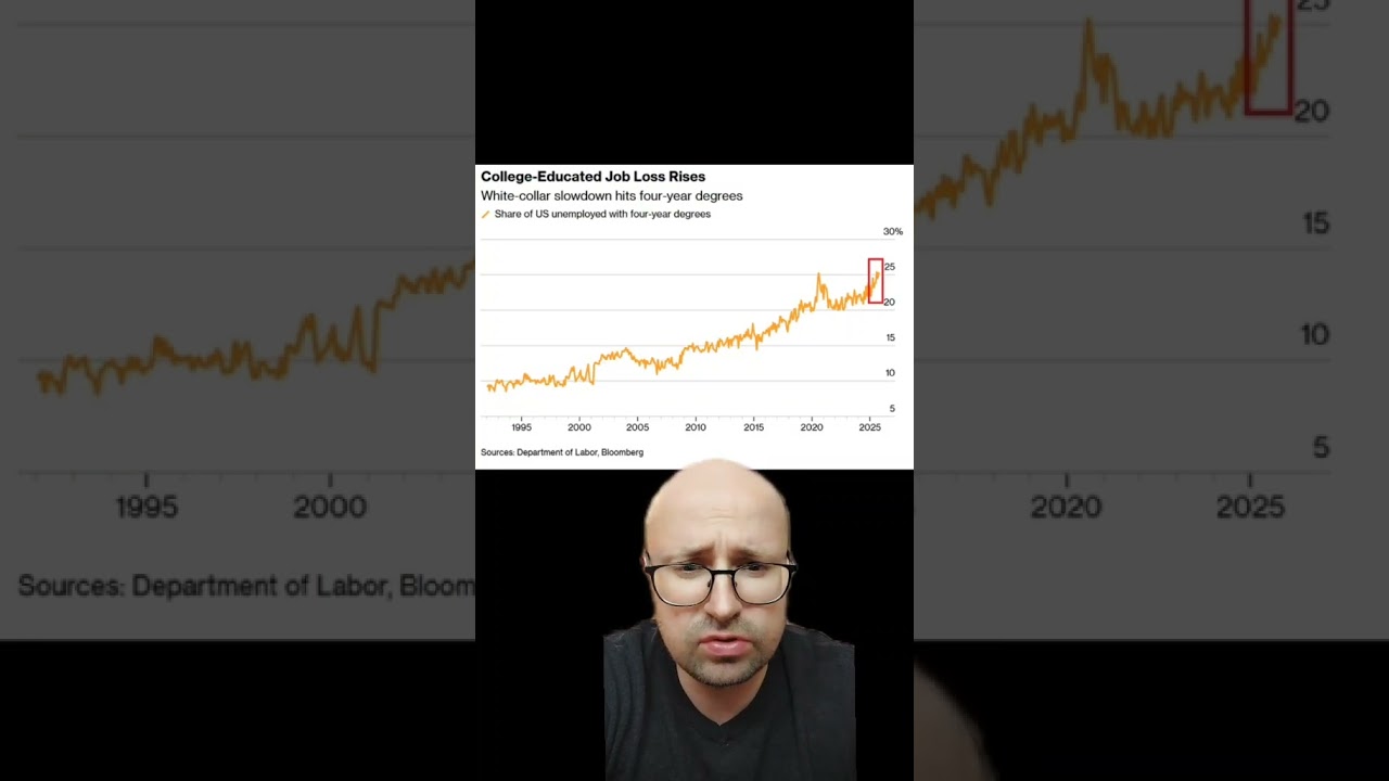 Graduates are having more and more trouble finding a job