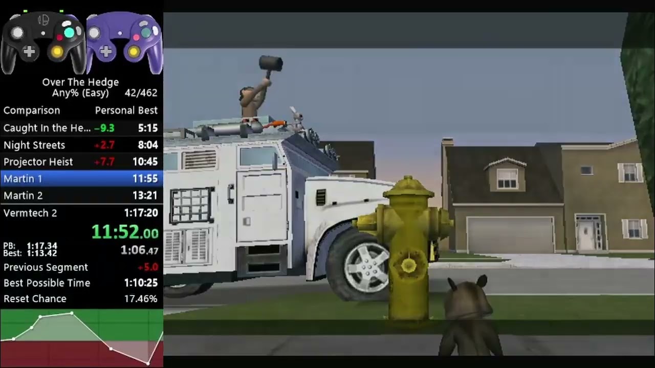 Over the Hedge Any% Full Game Speedrun in 1:14:26