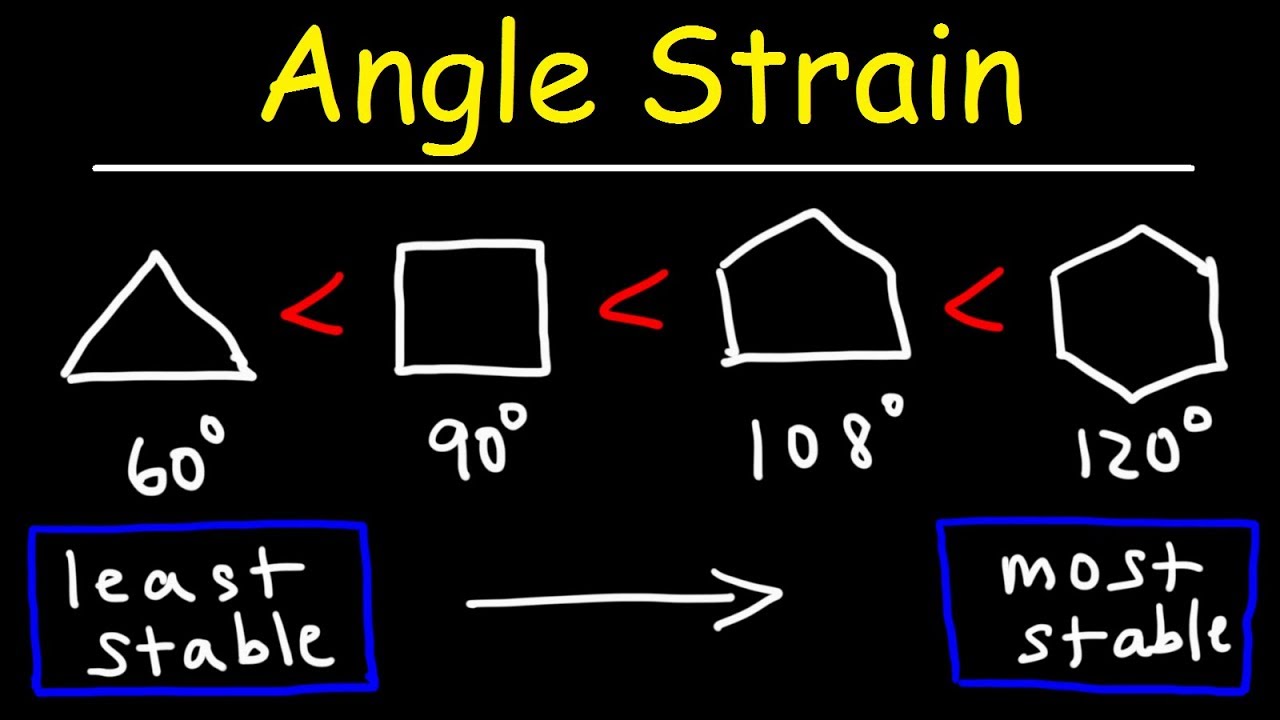 Stability of Cycloalkanes - Angle Strain