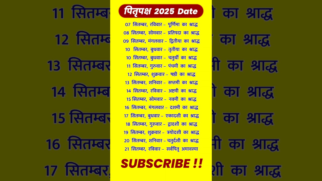 Pitru Paksha 2025 Start Date | पितृ पक्ष कब से शुरू है 2025 | Shradh Kab Se Shuru Hai 2025