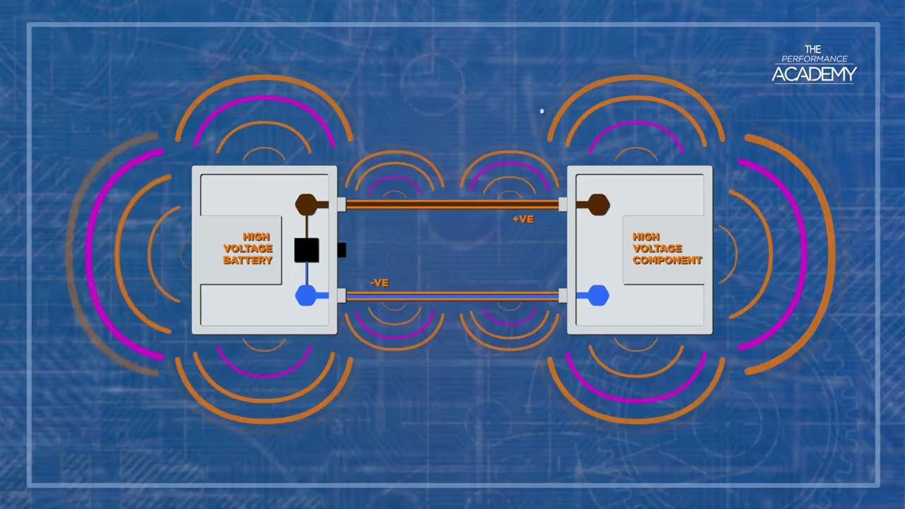 Test d'isolation des c&acirc;bles Haute Tension /  HV voiture &eacute;l&eacute;ctrique / EV cable insulation testing