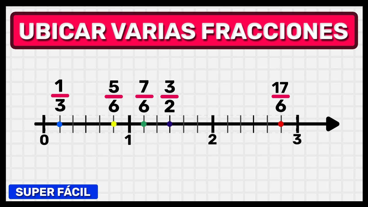 UBICAR VARIAS FRACCIONES EN LA RECTA NUMÉRICA (Super fácil)