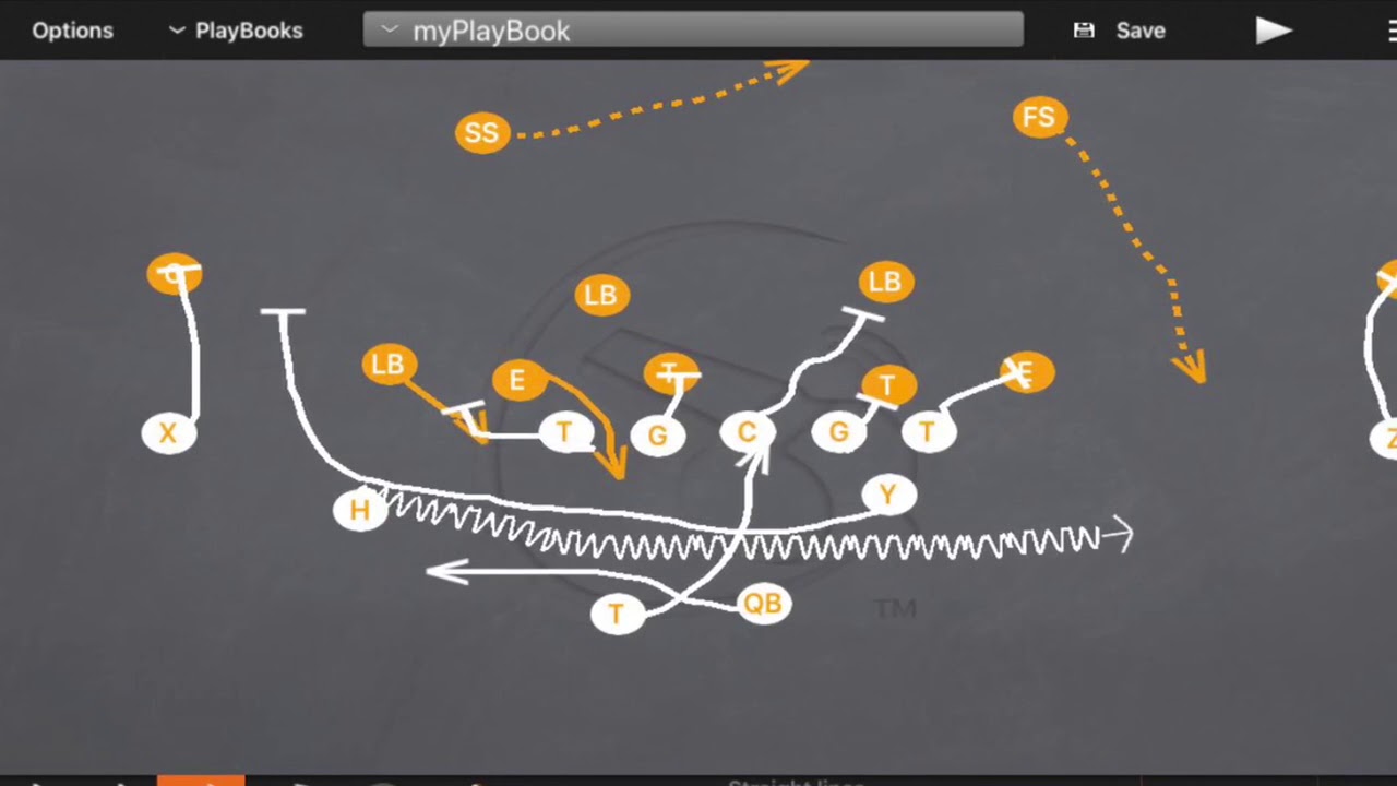 Split Zone Breakdown