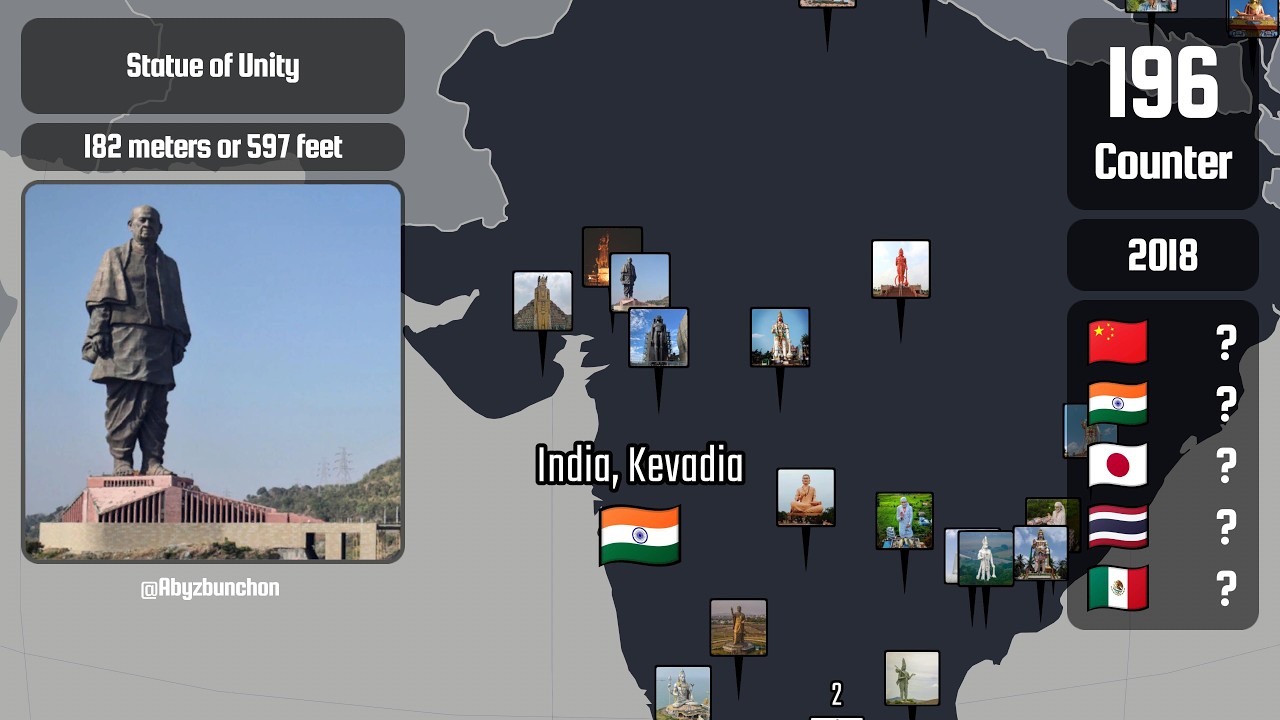Every 30m+ Statue in History
